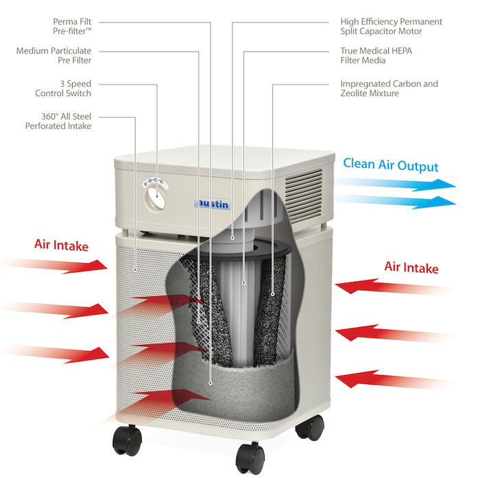 Austin Air Purifier HealthMate HM400 - Sandstone Capital Vacuum  Raleigh Cary NC