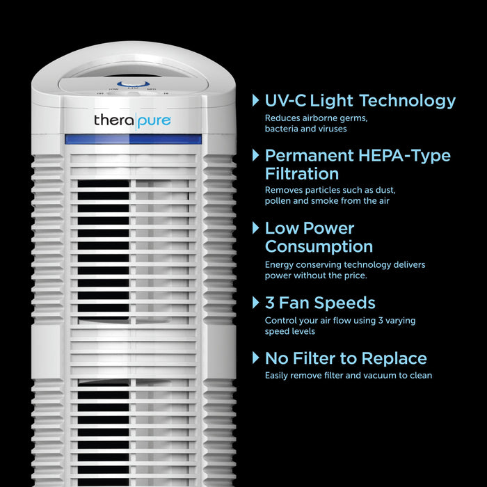 TheraPure HEPA Air Purifier TPP220H Capital Vacuum Raleigh Cary NC
